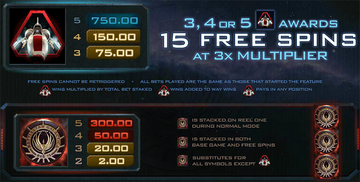 Фриспины слота Battlestar Galactica