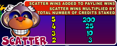 Scatter слот Big Kahuna