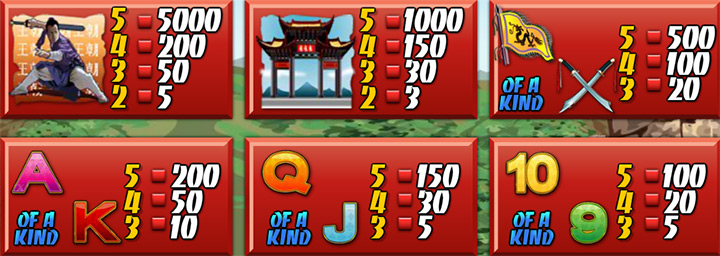 Таблица выплат аппарата Dynasty