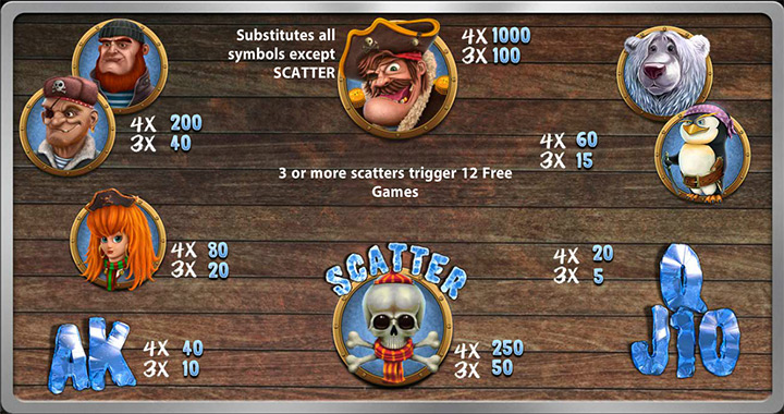 Символы автомата Ice Pirates