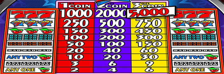 Таблица выплат автомата Lucky 7